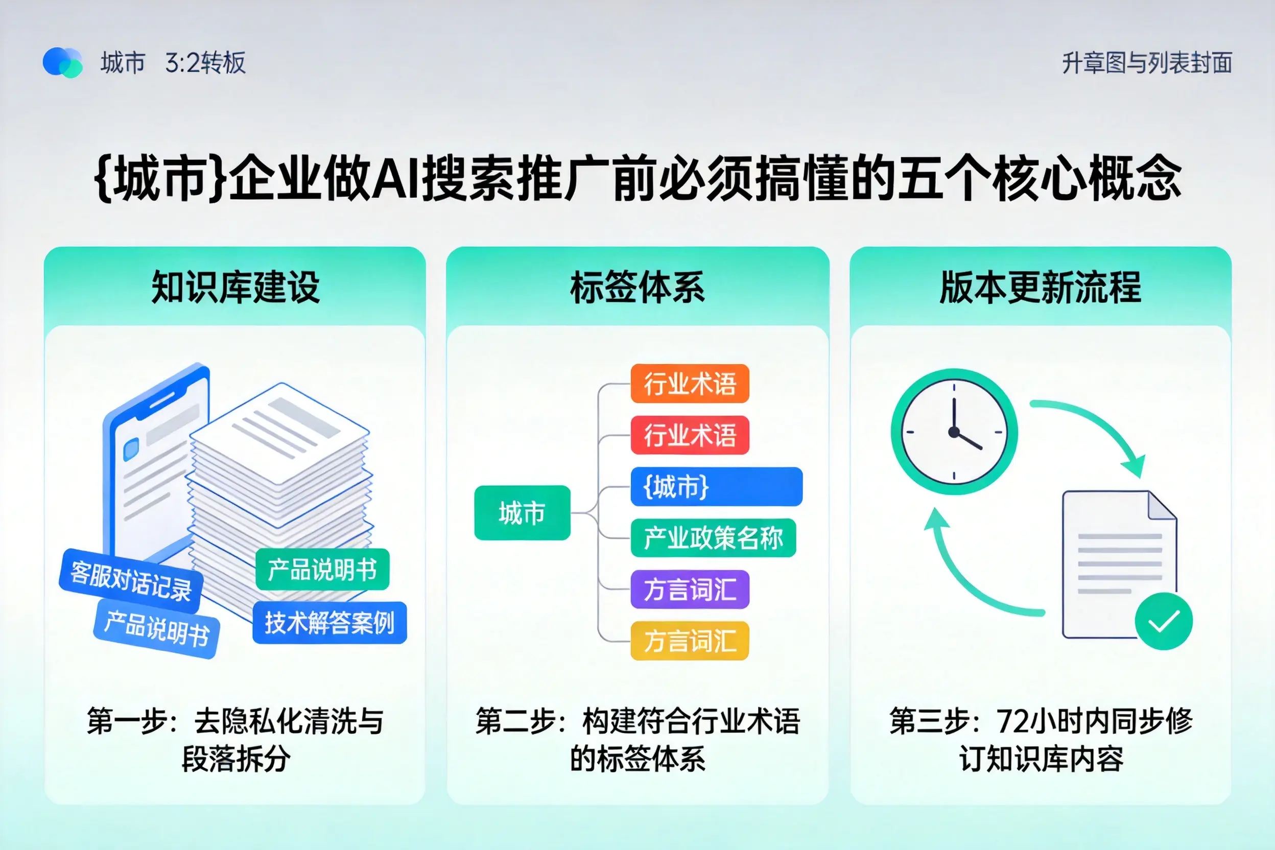 五河企业做AI搜索推广前必须搞懂的五个核心概念